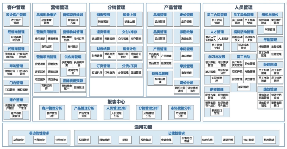 供應鏈管理(lǐ)協同工(gōng)作(zuò)平台