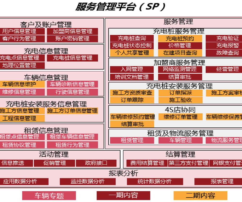 某國(guó)企充電(diàn)樁項目