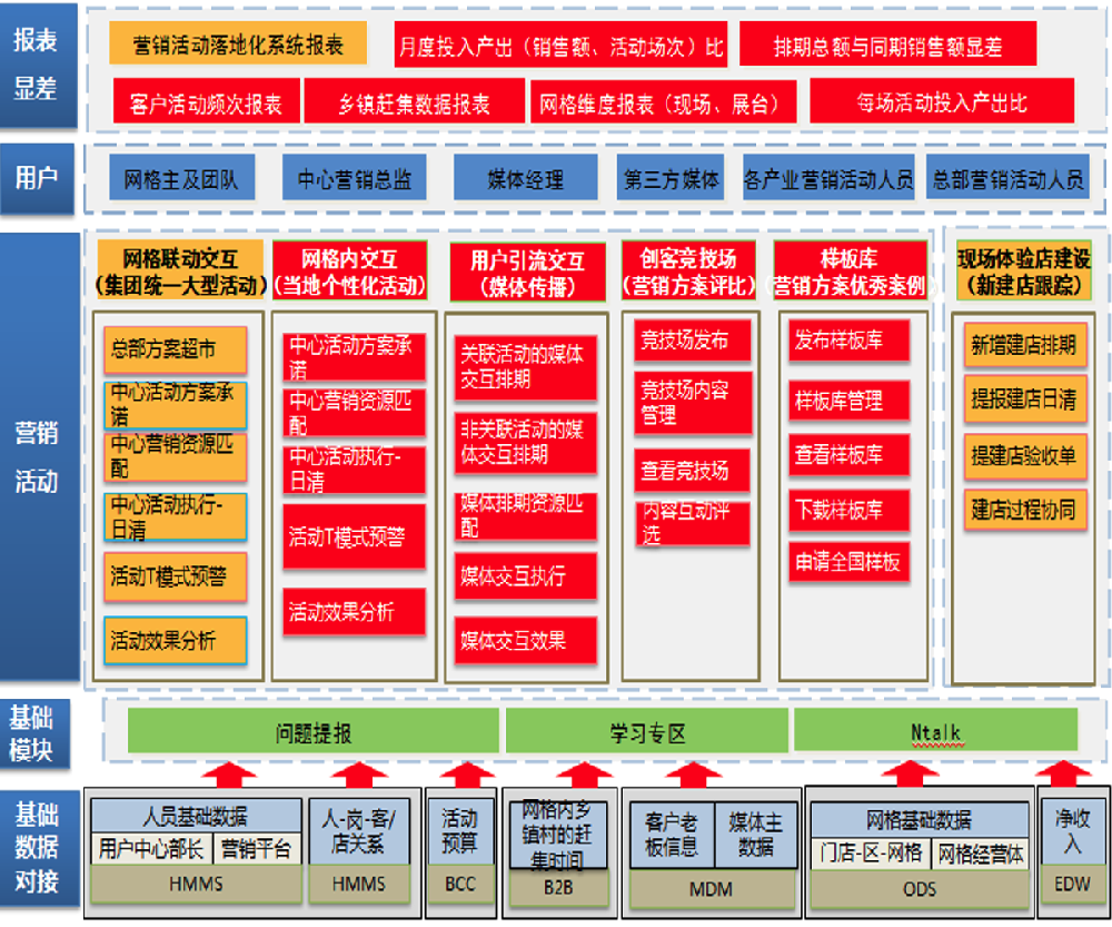 某爾營銷活動管理(lǐ)