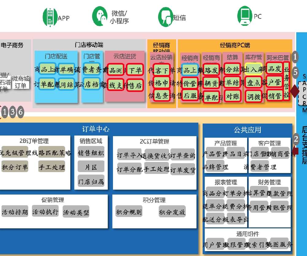 某安天地(dì)通(tōng)項目